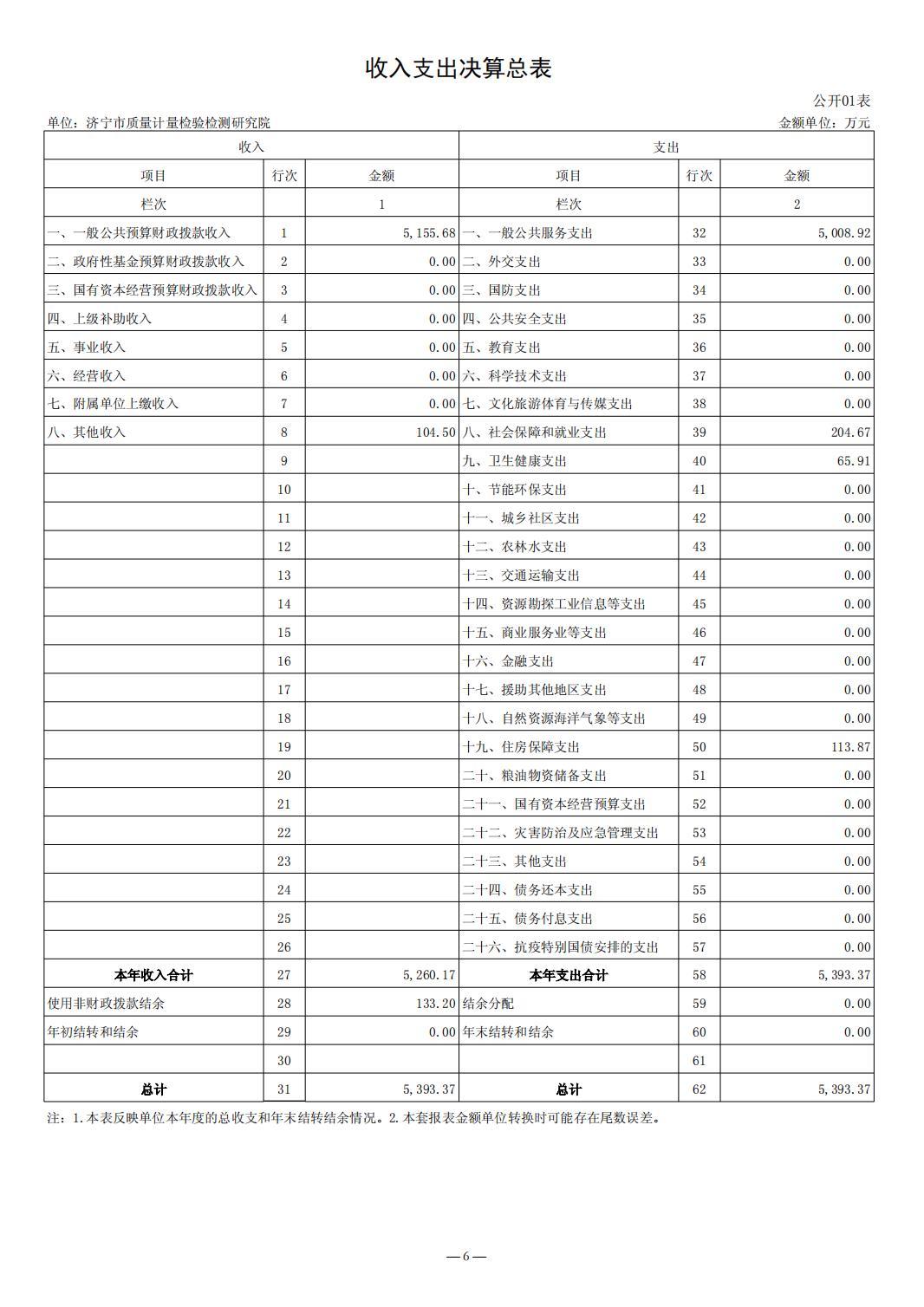 2023年质量计量院决算公开_06.jpg
