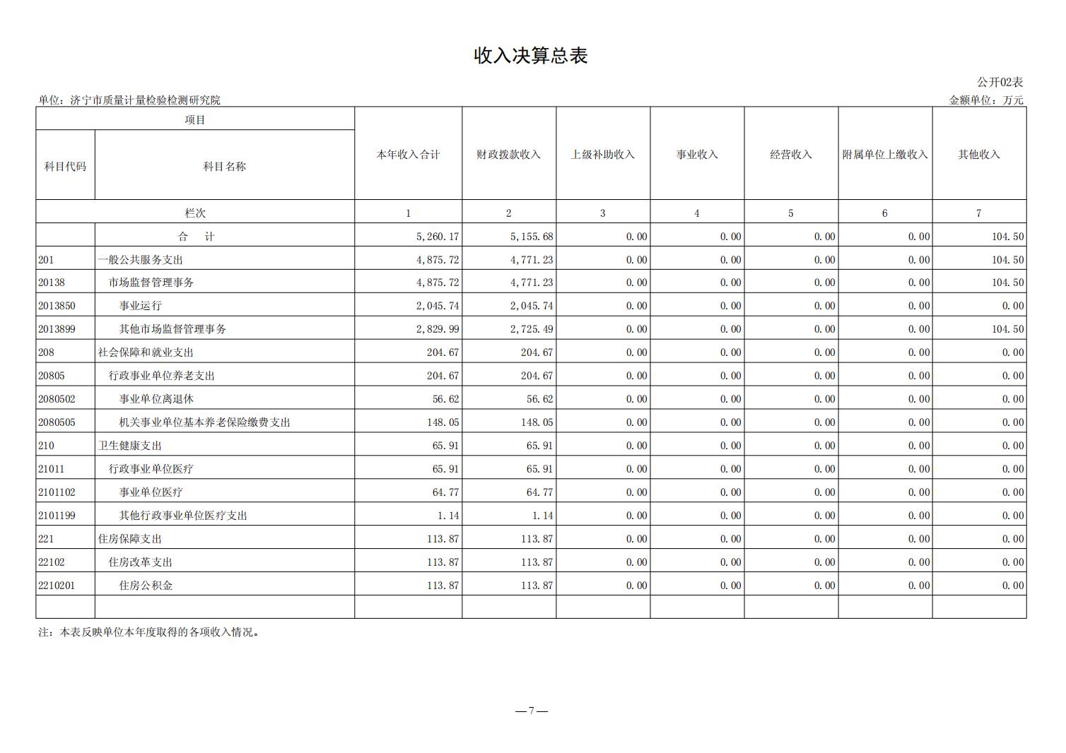 2023年质量计量院决算公开_07.jpg