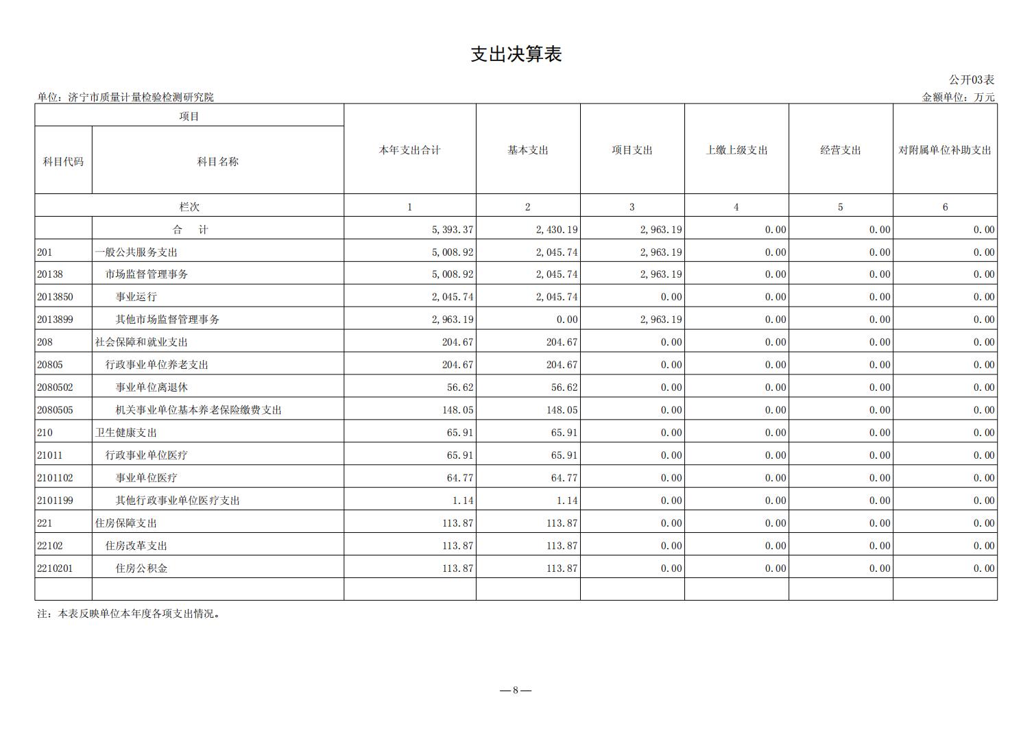 2023年质量计量院决算公开_08.jpg