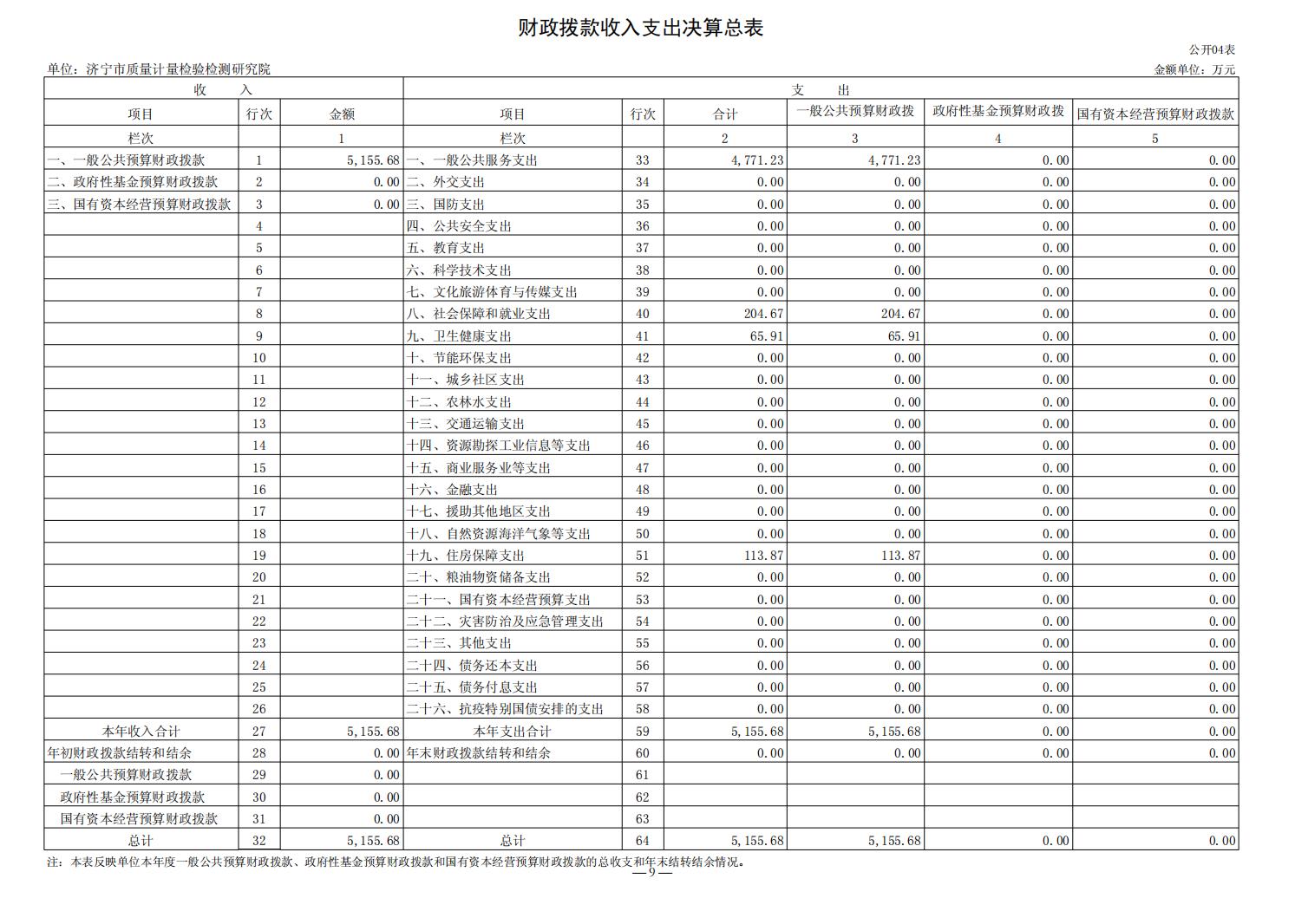 2023年质量计量院决算公开_09.jpg