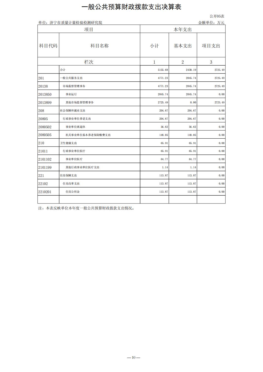 2023年质量计量院决算公开_10.jpg