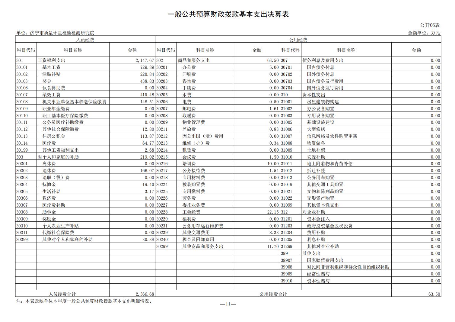2023年质量计量院决算公开_11.jpg