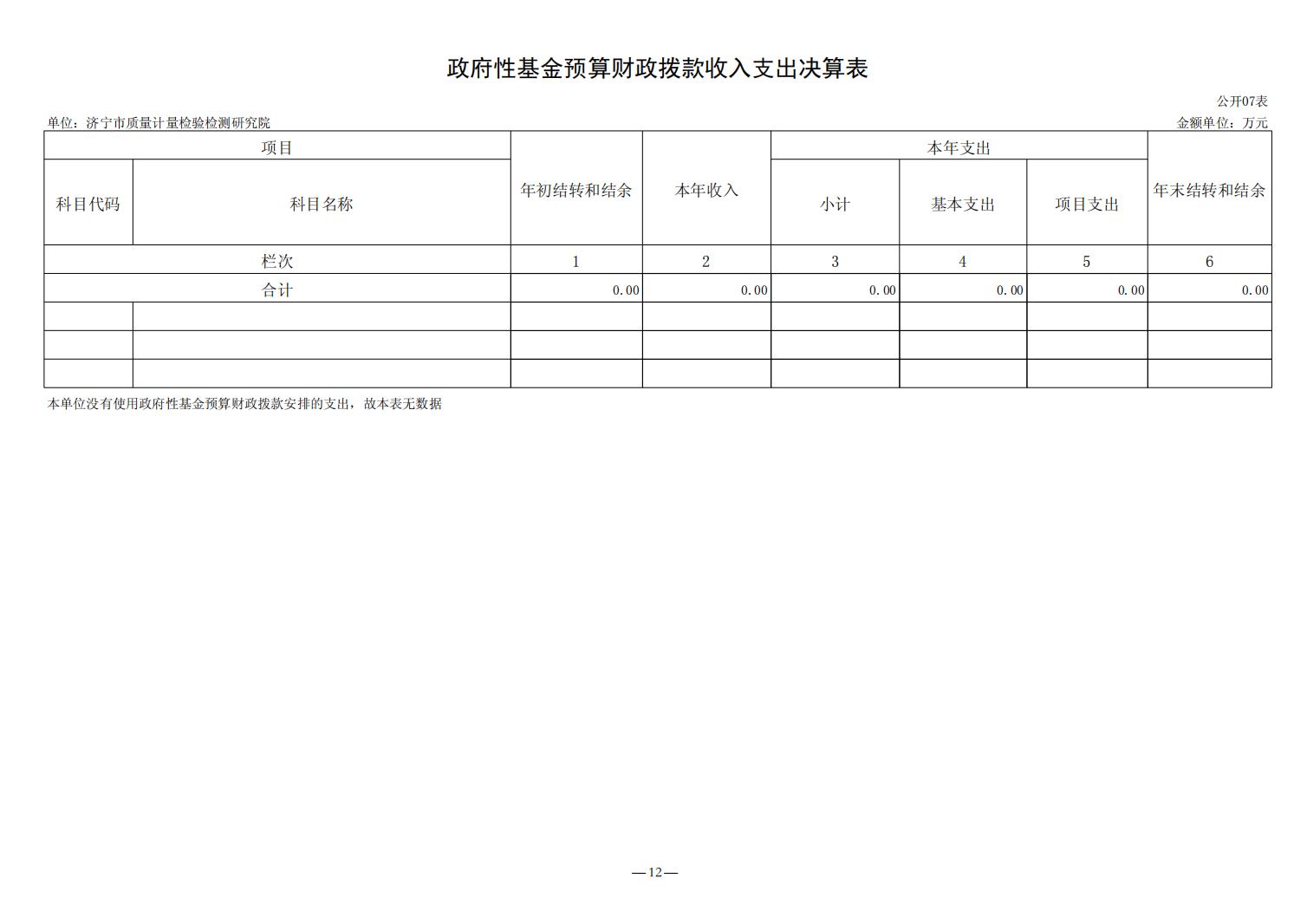 2023年质量计量院决算公开_12.jpg