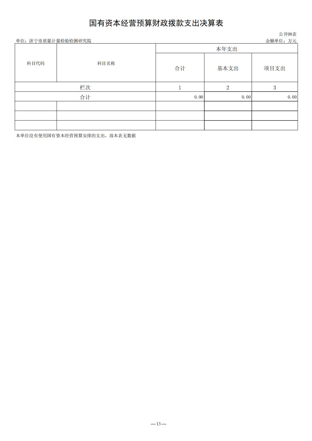 2023年质量计量院决算公开_13.jpg