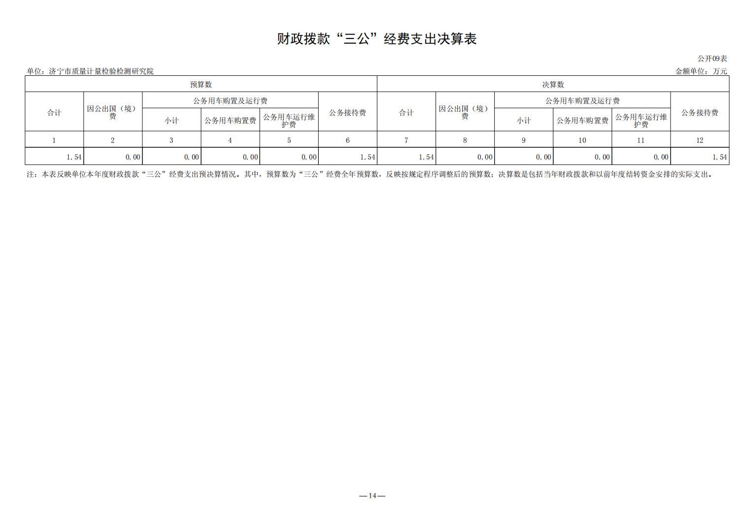 2023年质量计量院决算公开_14.jpg