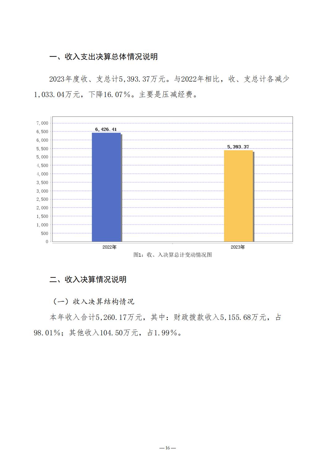 2023年质量计量院决算公开_16.jpg