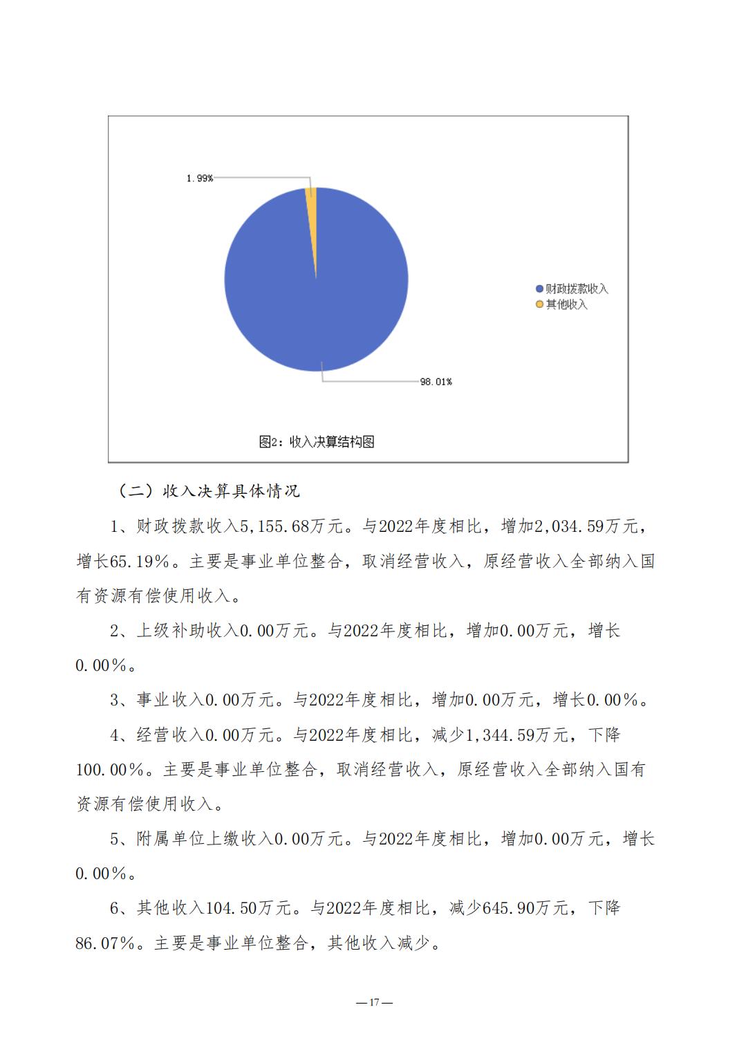 2023年质量计量院决算公开_17.jpg