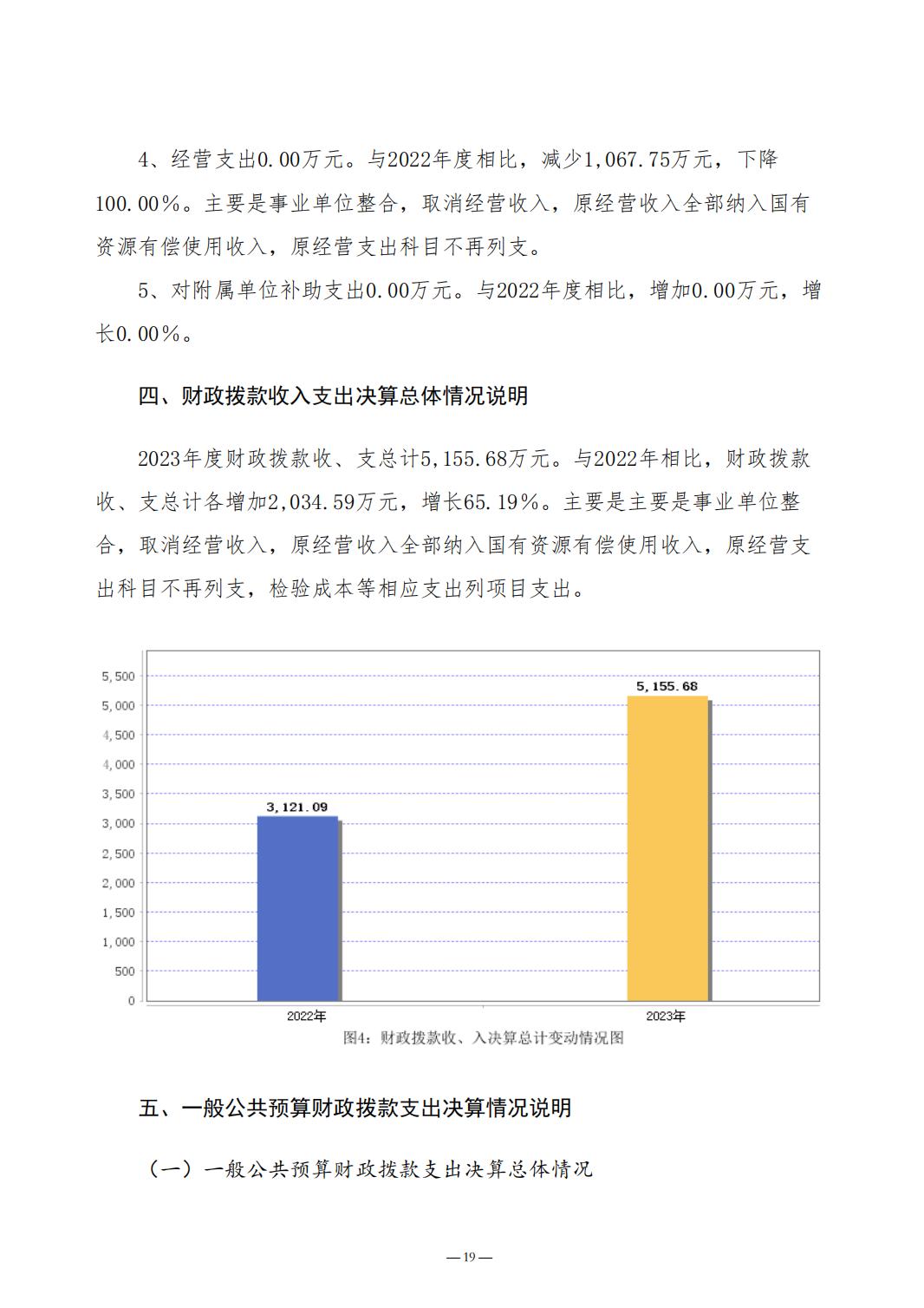 2023年质量计量院决算公开_19.jpg