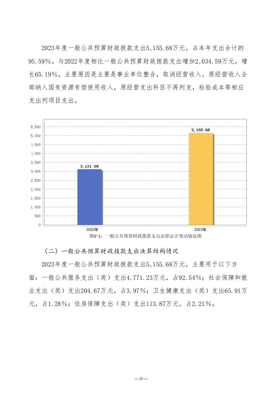 2023年质量计量院决算公开_20.jpg