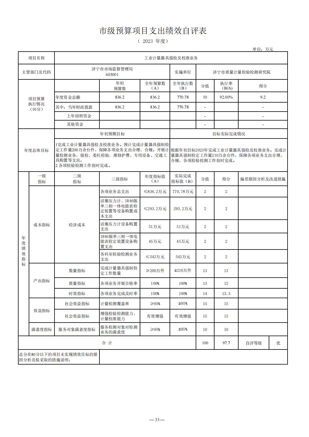 2023年质量计量院决算公开_33.jpg