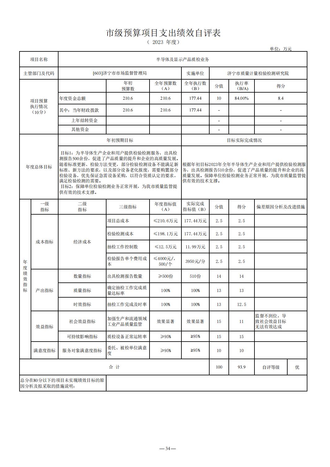 2023年质量计量院决算公开_34.jpg
