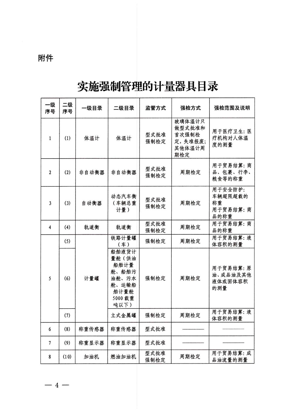 2025.9.10 附件：1、《实施强制管理的计量器具目录》（摘录）_03.jpg
