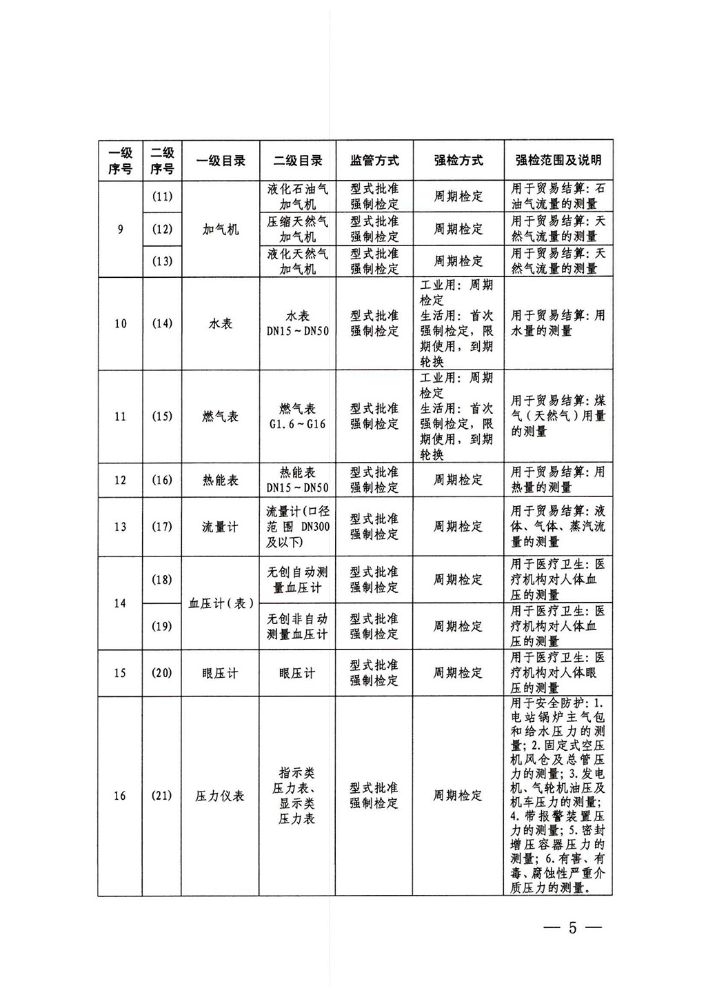 2025.9.10 附件：1、《实施强制管理的计量器具目录》（摘录）_04.jpg