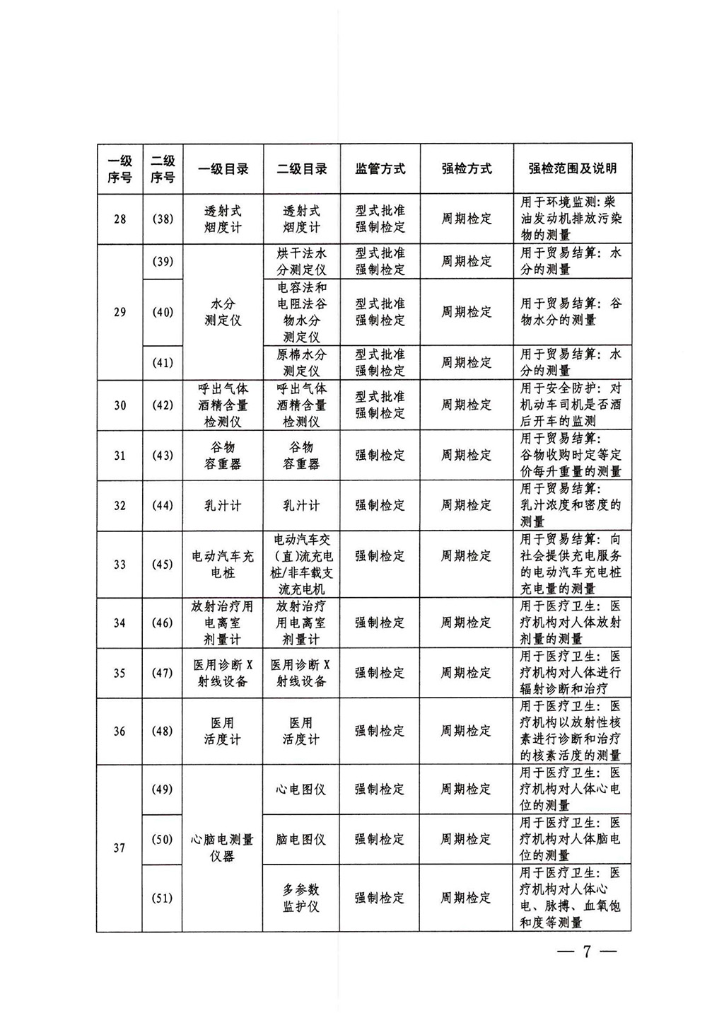 2025.9.10 附件：1、《实施强制管理的计量器具目录》（摘录）_06.jpg