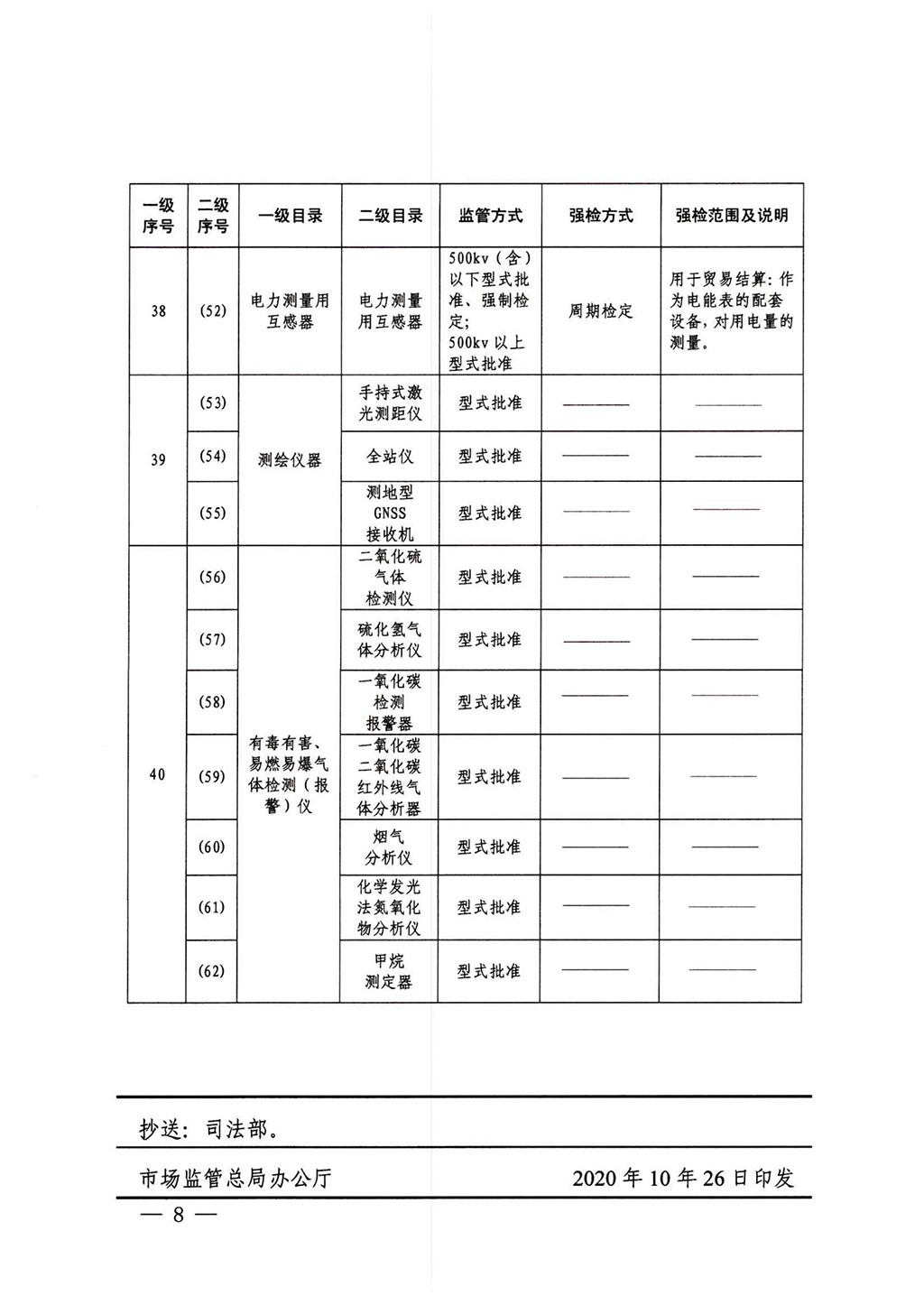 2025.9.10 附件：1、《实施强制管理的计量器具目录》（摘录）_07.jpg